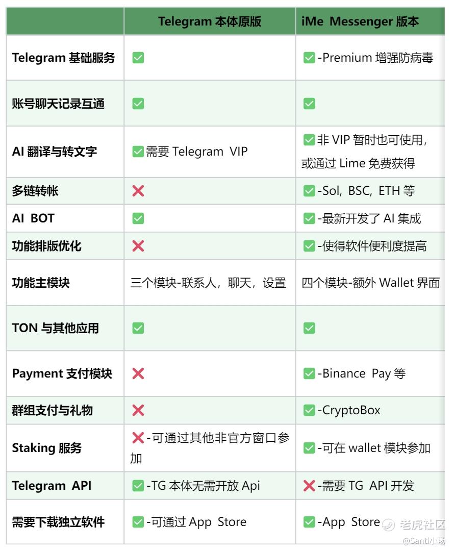 藏在ime Messenger里的财富