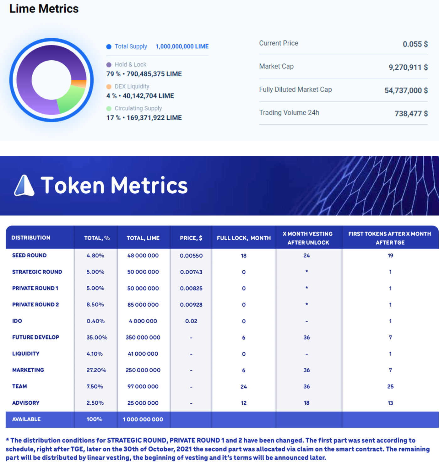 BinancePay整合后IME有何不同?