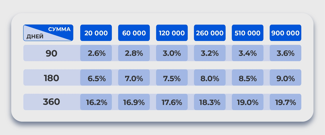 BinancePay整合后IME有何不同?