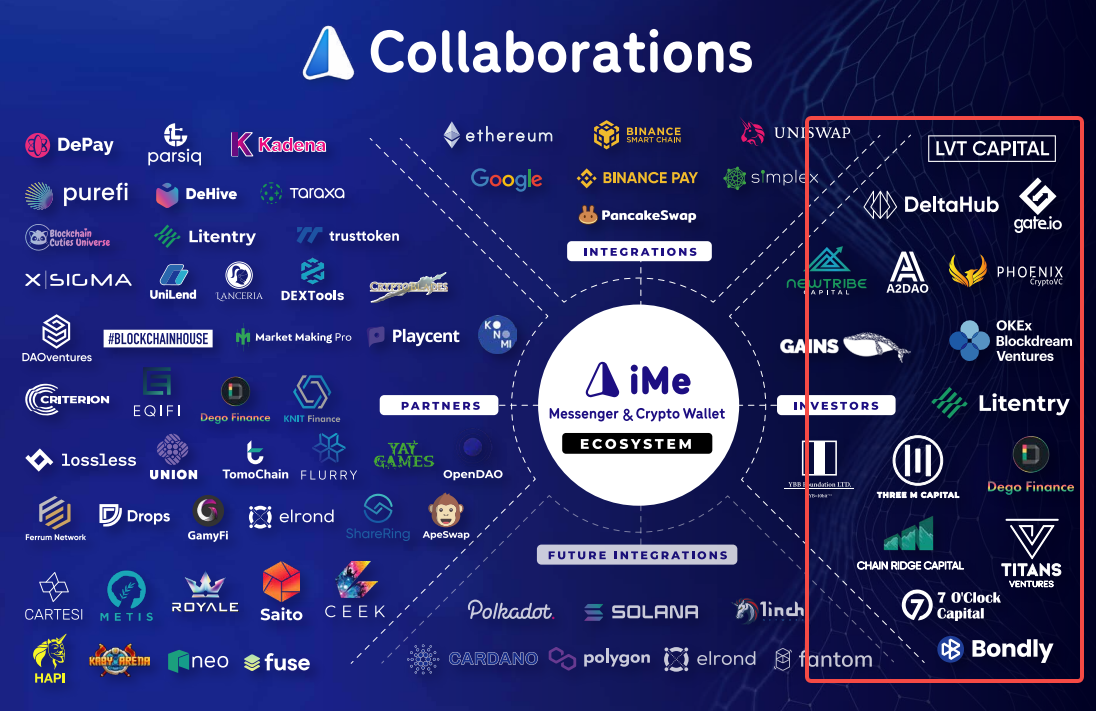 BinancePay整合后IME有何不同?