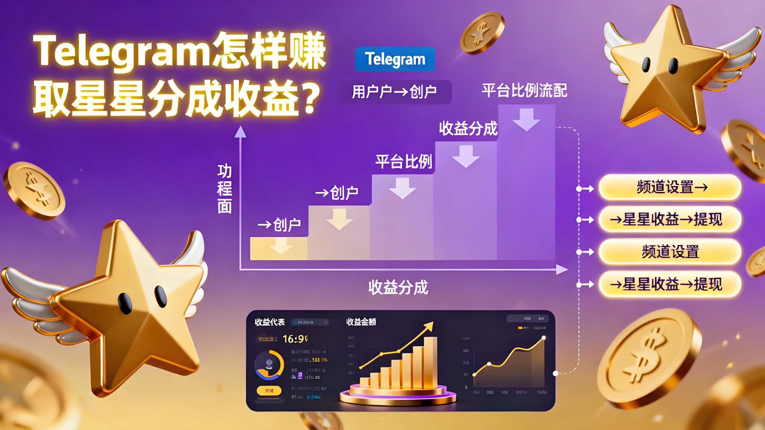 赚取Telegram星星收益有何窍门？